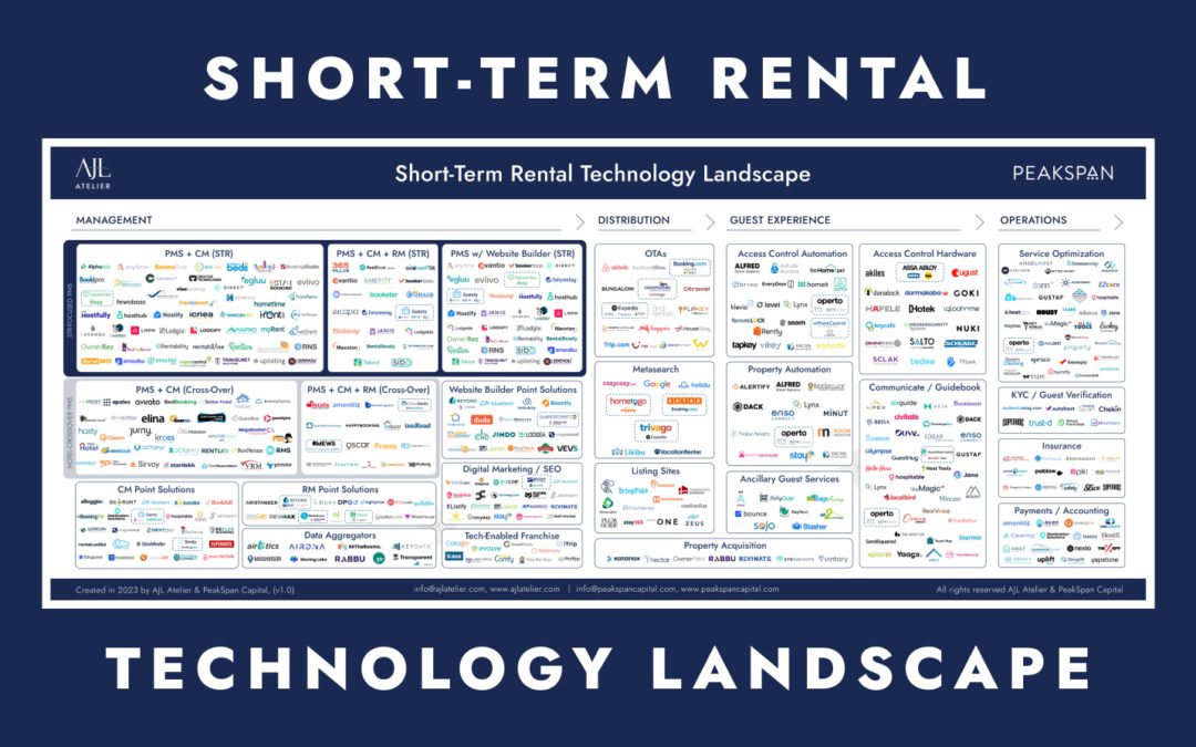 Short-Term Rental Technology Landscape by AJL Atelier & PeakSpan
